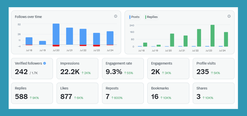 prastianhd_'s tweet photo. After 5 days yapping about @infinex ,@katana , @turtledotxyz , it's been an incredible journey

Seeing the growing enthusiasm and understanding within the community is a priceless success.

This is just the beginning of our efforts to simplify DeFi.
Let's keep learning and building together