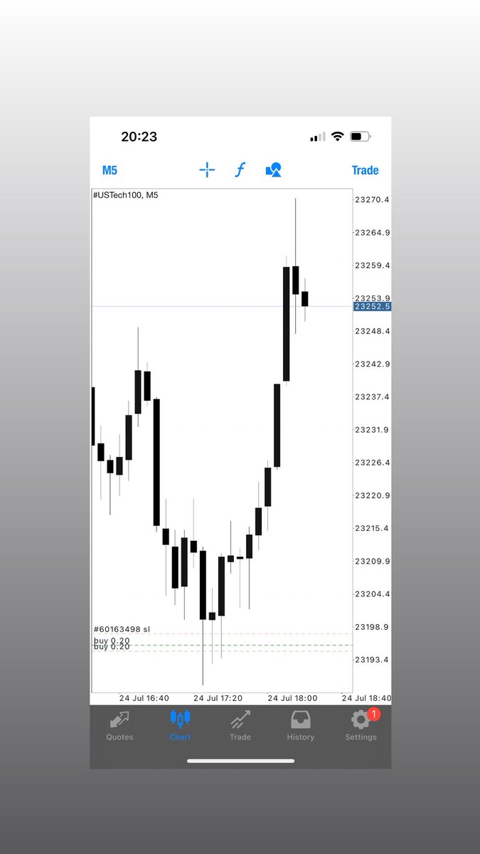 DizoFx's tweet image. Live trading 

0688814812 wahtsup