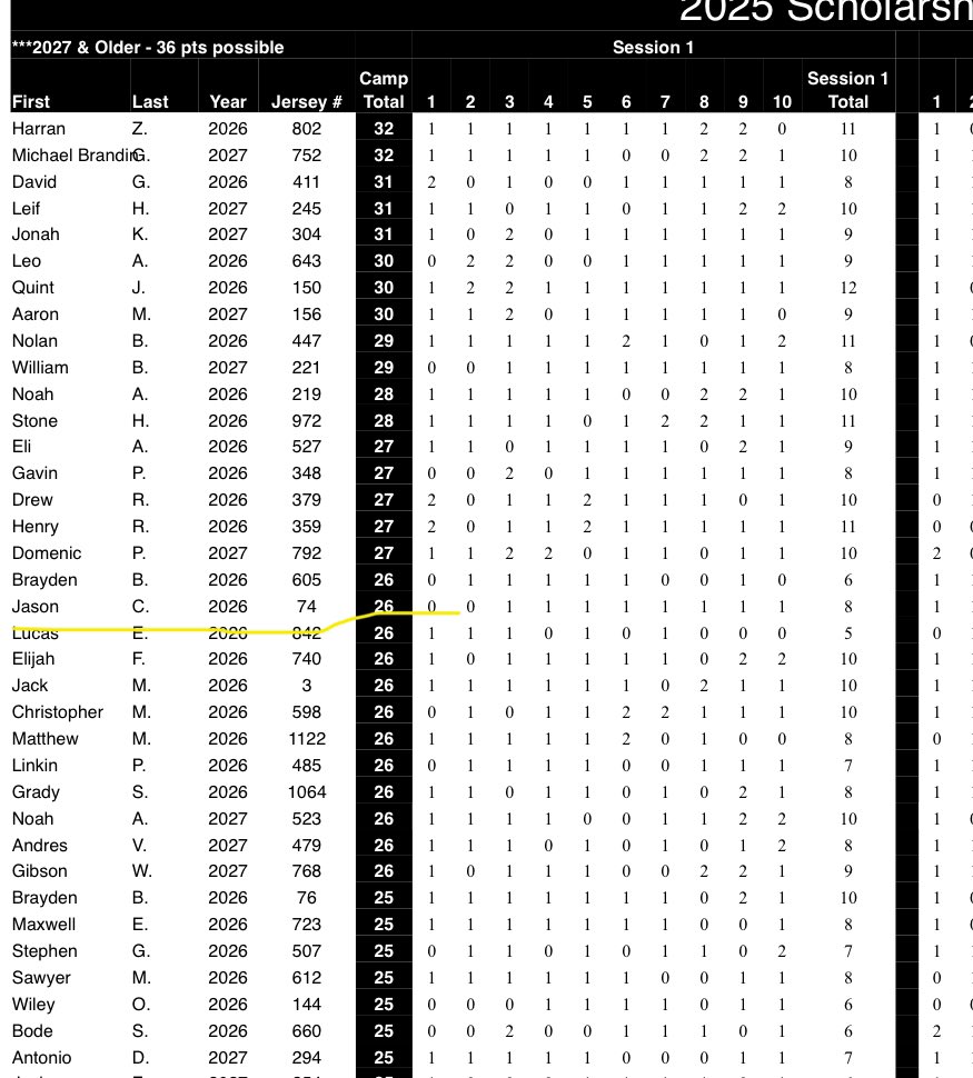 Lucas England (@lucasengland_) on Twitter photo Glad to say I am 20th in kohls charting for field goals out of near 500 kickers. Besides having a 5 the first day missing contact I bounced back and produced 10 and 11 the next sessions. <a href="/KohlsKicking/">Kohl's Kicking Camps</a> <a href="/RecruitGeorgia/">Recruit Georgia</a> <a href="/CoachAull/">Coach Aull</a> <a href="/NAHS_FBrecruits/">NORTH ATLANTA WARRIORS FB RECRUITING</a> Glad to say I am 20th in kohls charting for field goals out of near 500 kickers. Besides having a 5 the first day missing contact I bounced back and produced 10 and 11 the next sessions. <a href="/KohlsKicking/">Kohl's Kicking Camps</a> <a href="/RecruitGeorgia/">Recruit Georgia</a> <a href="/CoachAull/">Coach Aull</a> <a href="/NAHS_FBrecruits/">NORTH ATLANTA WARRIORS FB RECRUITING</a>