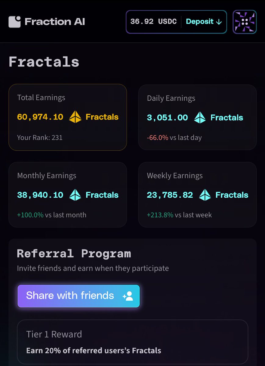 CryptoT369's tweet photo. 14-day streak on @FractionAI_xyz just unlocked the +100 FAPS bonus! 💪🚀
— Today’s gains:
+3,051.00 FRACTALS 💎
+8.91 FAPS 🧠
All from consistent effort, smart strategy, and staying active 💻
Let’s keep building! 👇
👉https://t.co/gJ1lOeQynL
#FractionAI #FractalsFirst #FAPS #AIrewards #Web3 #EarnByEngaging