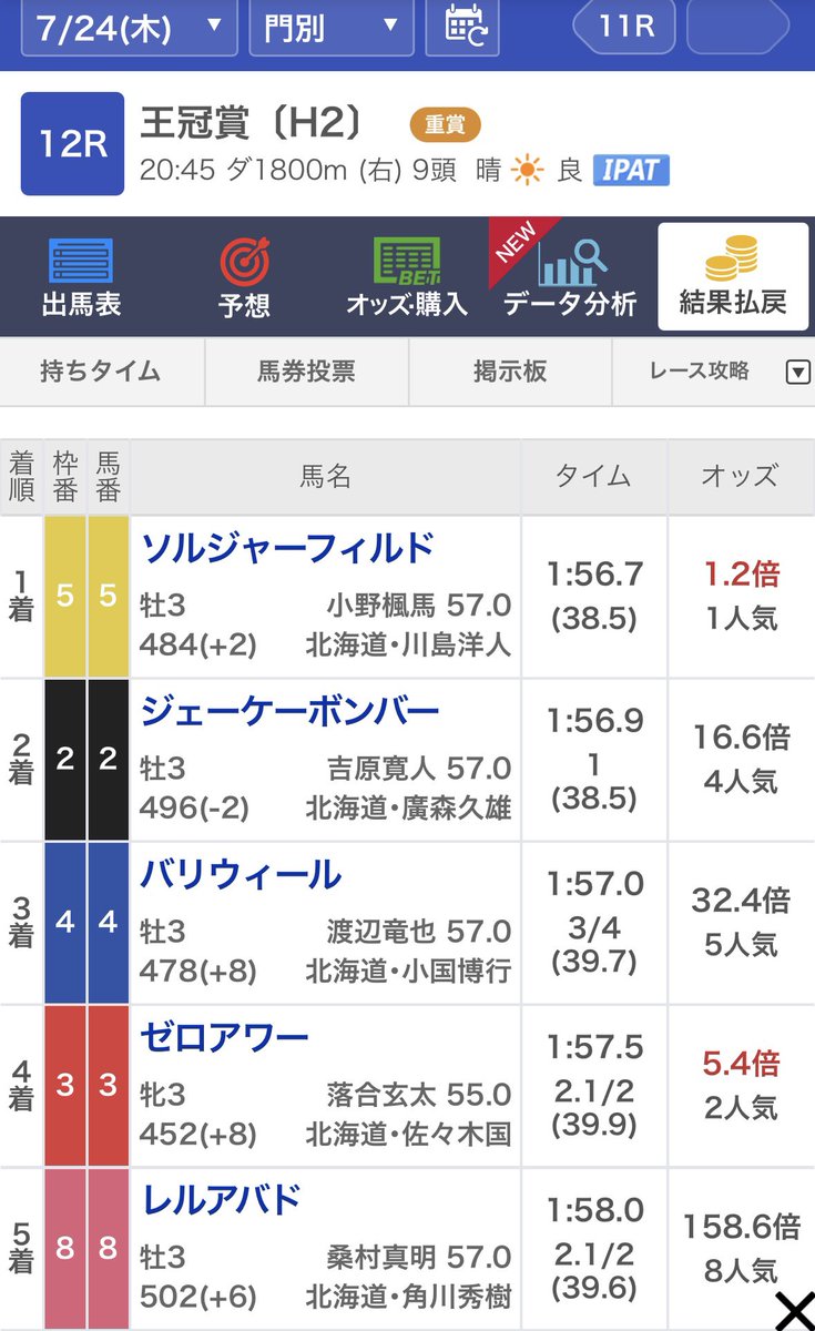 Lee0901ang's tweet photo. 門別の重賞🐎　#王冠賞

絞って買った三連単当たった🎯 https://t.co/iwrXWle8rh