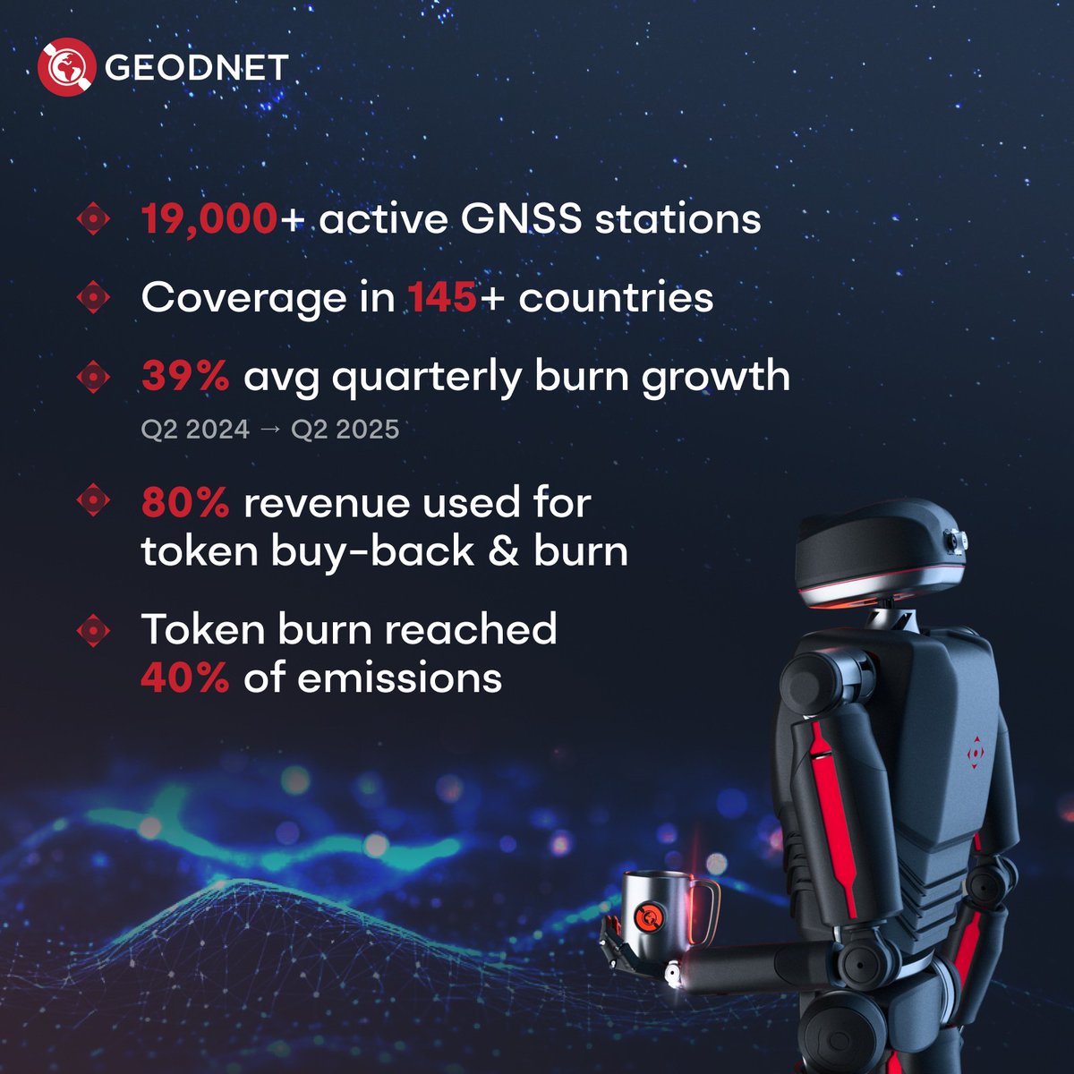 GEODNET_'s tweet image. We've created this network in two and a half years, providing accessibility for centimeter accurate positioning to about 80% of the population of the world.
1.5 M+ sessions of RTK usage till now🛰️
Keep building. Waiting for the world to catch on.