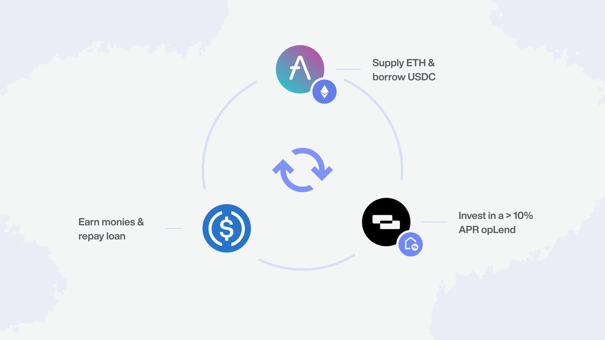 Lucas | lend.xyz (@lui2gi) on Twitter photo What if you could farm high stablecoin yield without selling your crypto bags?
Aave + self-repaying loan. Who’s building this? (<a href="/lendxyz/">Lend | Tokenized Real Estate Operations</a>) What if you could farm high stablecoin yield without selling your crypto bags?
Aave + self-repaying loan. Who’s building this? (<a href="/lendxyz/">Lend | Tokenized Real Estate Operations</a>)