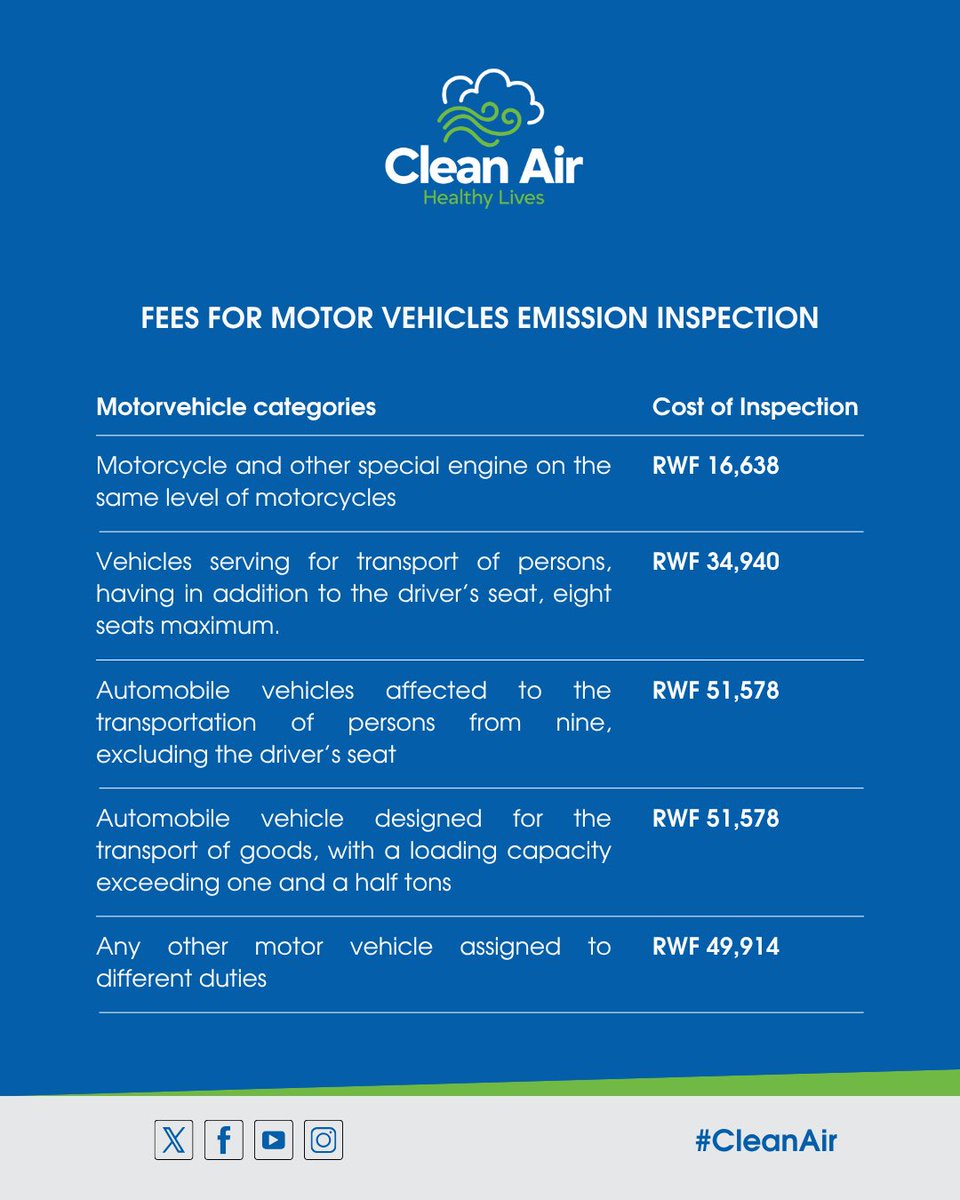 EnvironmentRw's tweet image. Rwanda’s #CleanAir Campaign is introducing soon, a vehicle emission testing to help reduce air pollution.
Check the official emission testing fees here👇🏿
rema.gov.rw/fileadmin/user…
Let’s all play our part in keeping the air clean. Cleaner cars mean healthier lives!