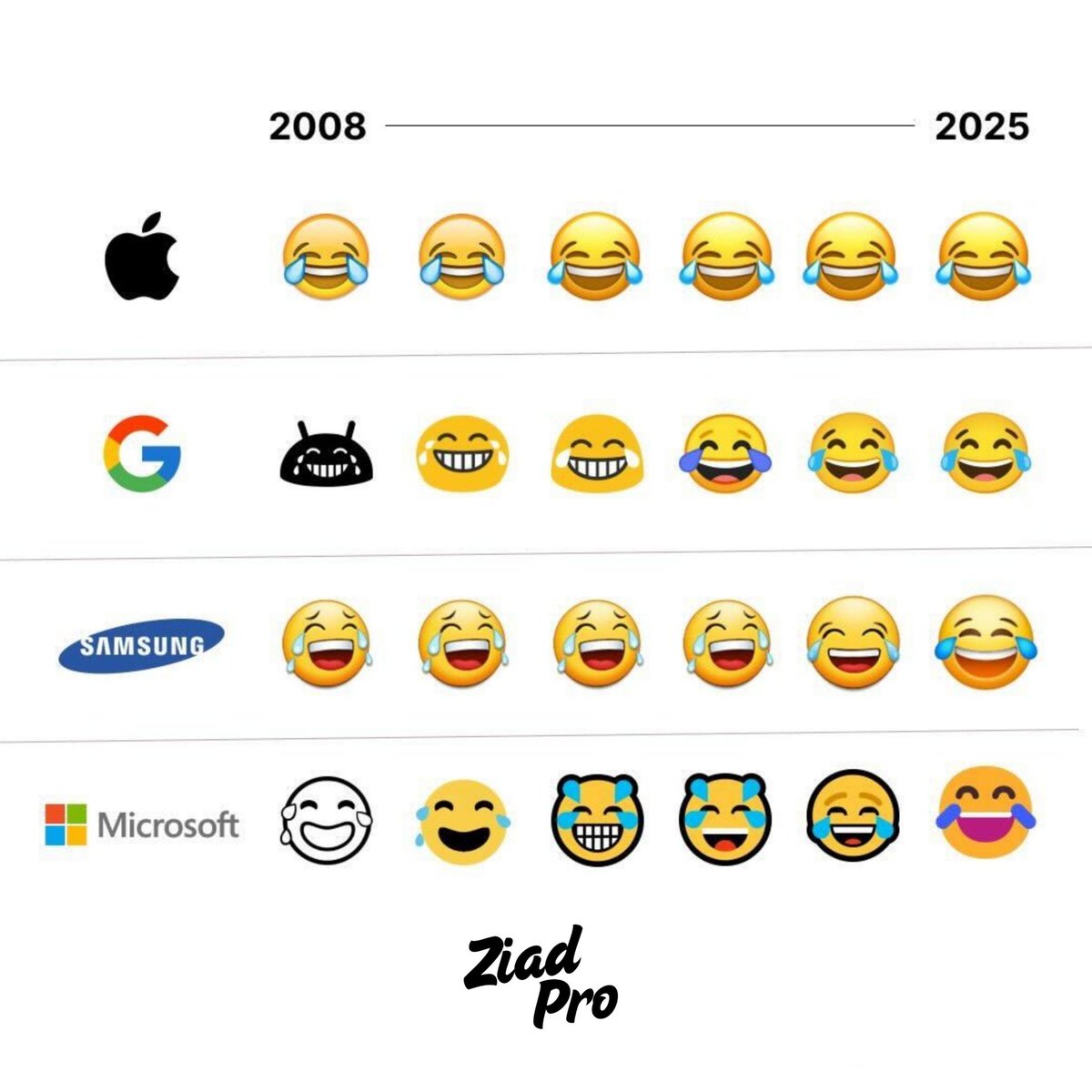 17 ans de développement en design !! 🎨🚀