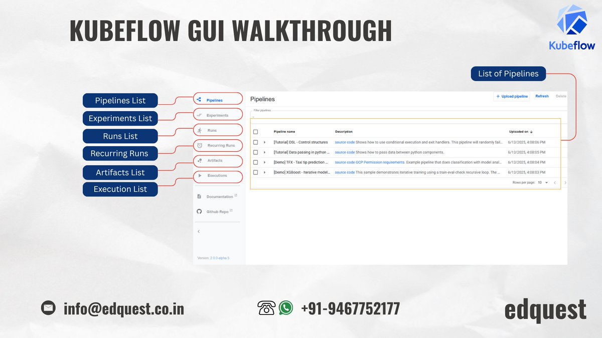 edquestofficial's tweet image. Model Versioning in MLOps & LLMOps
🧪 Track experiments w/ Kubeflow
⚙️ Manage models with confidence
🔁 Rollback & versioning strategies
🔧 Setup and core components
🎥 youtube.com/watch?v=YJln4u…
#MLOps #Kubeflow #ModelVersioning #edquest