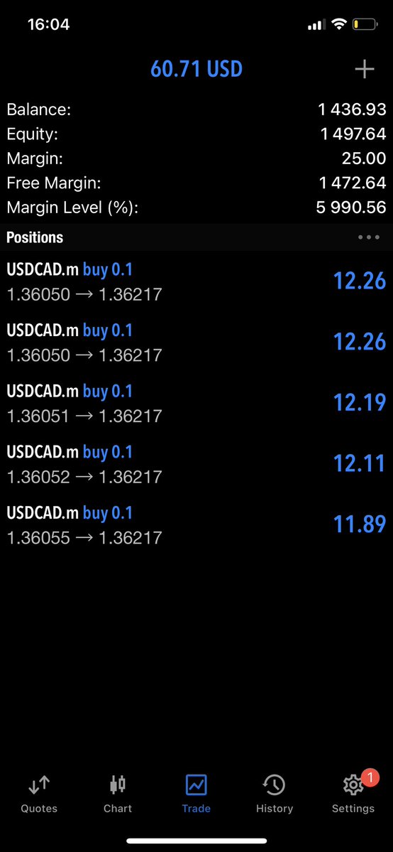 freemaker_tz's tweet image. #Updates
100 to 10k Challenge!
4th Trade of the Week…
Let’s see how it goes 🤒
100X💙