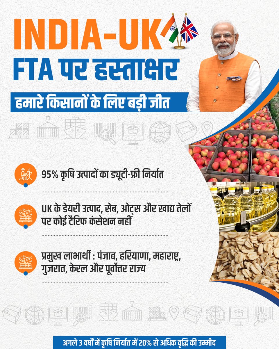 INDIA-UK FTA पर हस्ताक्षर, हमारे किसानों के लिए एक ऐतिहासिक जीत!

अब 95% भारतीय कृषि उत्पादों को मिलेगा UK में ड्यूटी-फ्री एक्सेस। 

#IndiaUKFTA