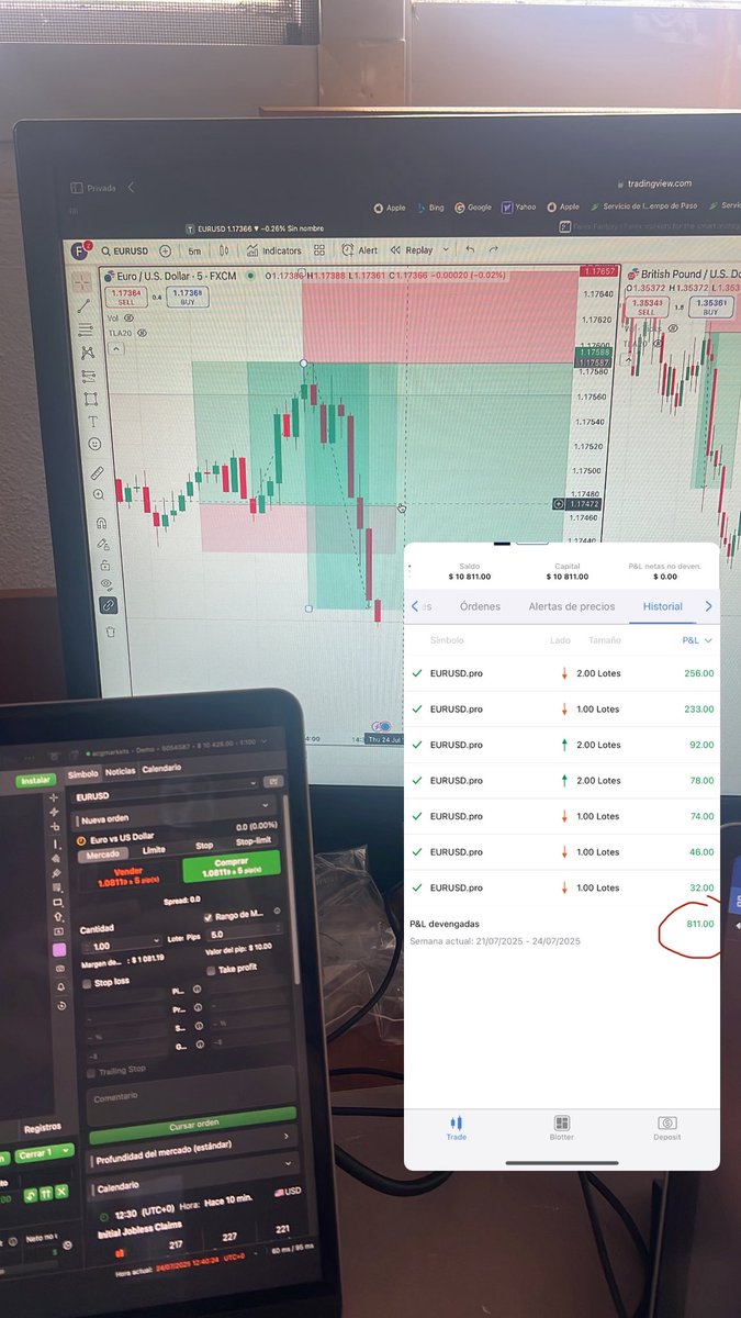 Fxt0mas's tweet image. +8% en 2 trades , en los cuales no hemos estado ni un solo momento en negativo , mil gracias a @ClutiFx_ y @WillStreet_fx , cada día vemos más resultados 

VAMOS A POR MÁS 💪💪
