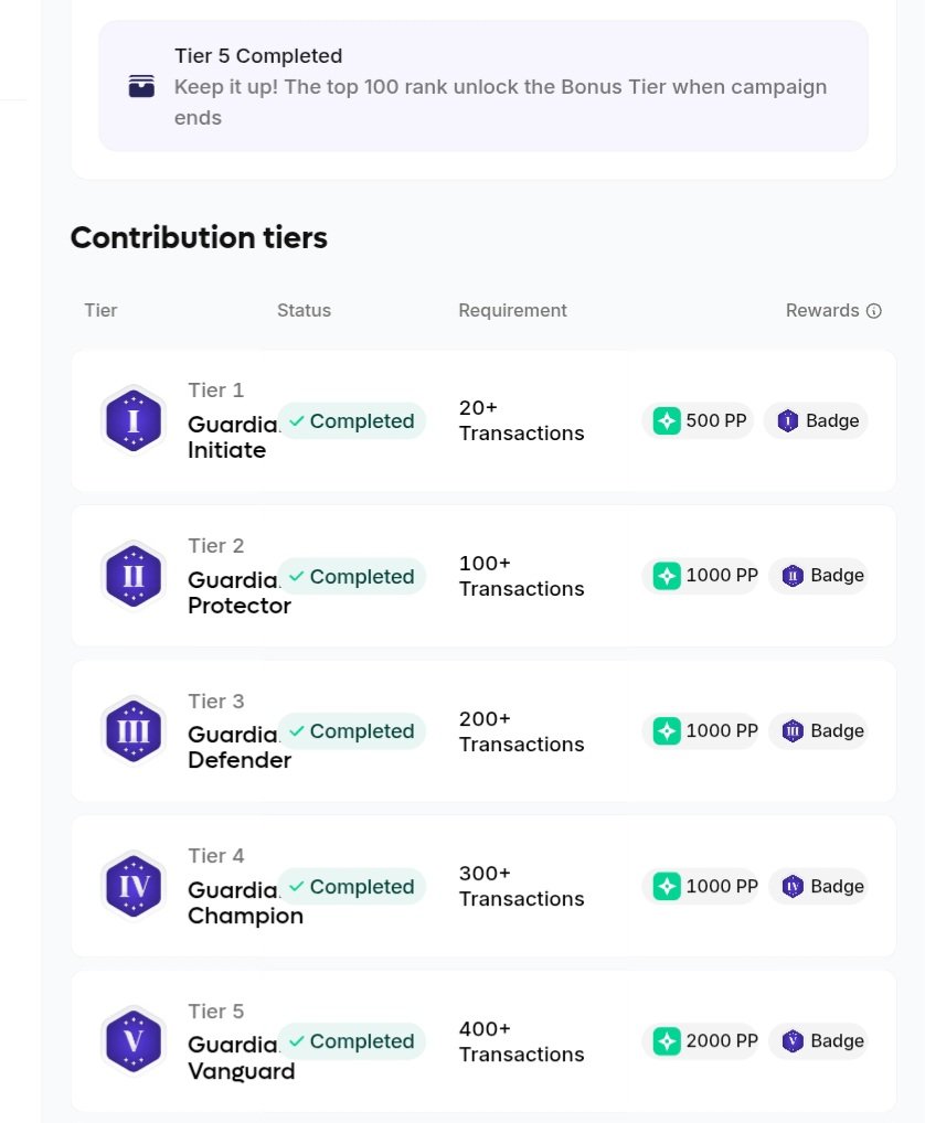 DipoEsi's tweet image. Gm Goons 💜
🥇 In just 2 days, I managed to complete +400 transactions on the @plumenetwork and earned the Guardian Vanguard badge along with 5,500 points.
🎯 Now, my next goal is to make it into the top 💯
I know it's tough ,but it's definitely not impossible.