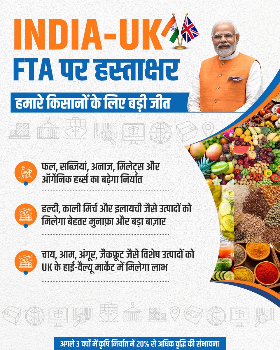 INDIA-UK FTA पर हस्ताक्षर, हमारे किसानों के लिए एक बड़ी जीत! 

अब भारतीय फल, सब्जियां, अनाज, मिलेट्स और ऑर्गेनिक हर्ब्स UK बाजार में पहुंचेंगे ड्यूटी फ्री।

#IndiaUKFTA