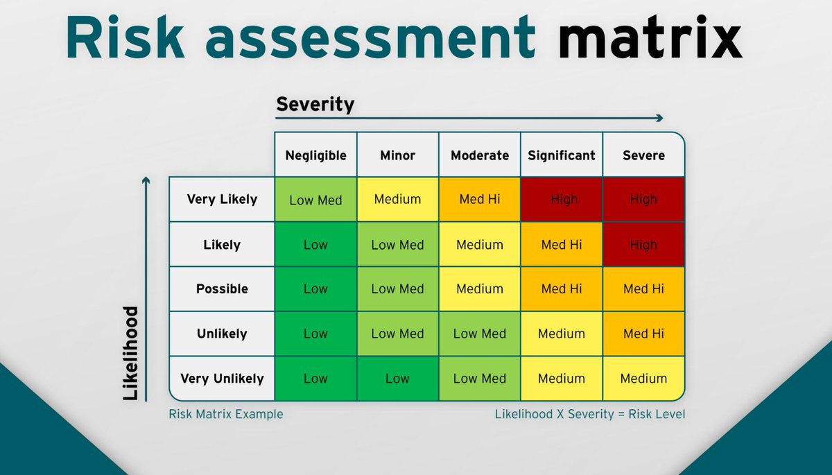 AeroAwcs's tweet image. Shitty airlines cheat on this matrix.
Expat CEOs regularly risk lives of Indian Citizens for the tax paid salary they get.
Just one left and one down cheating on this matrix makes illegal legal.