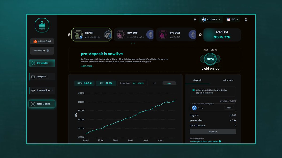 Tired of chasing yield?

Let aarnâ’s AI manage it for you.

🧠 Smart Vaults: 6–9% APY on stables
🚀 Alpha Vaults: up to 36% in 30 days

Onchain yield, simplified.