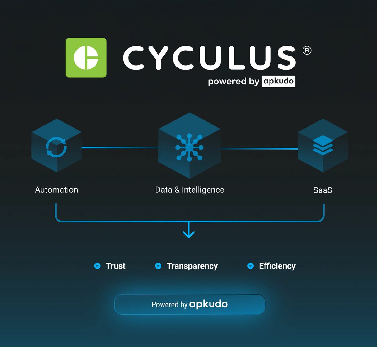 CyculusServices tweet picture