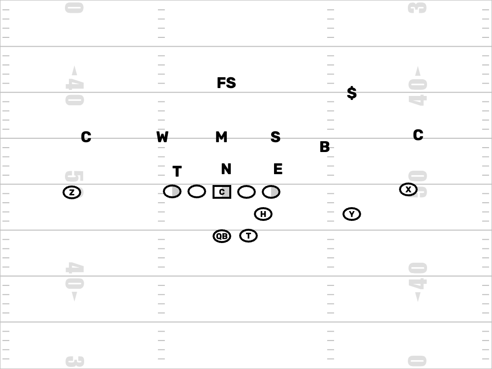 Touchdown X’s & O’s tweet media