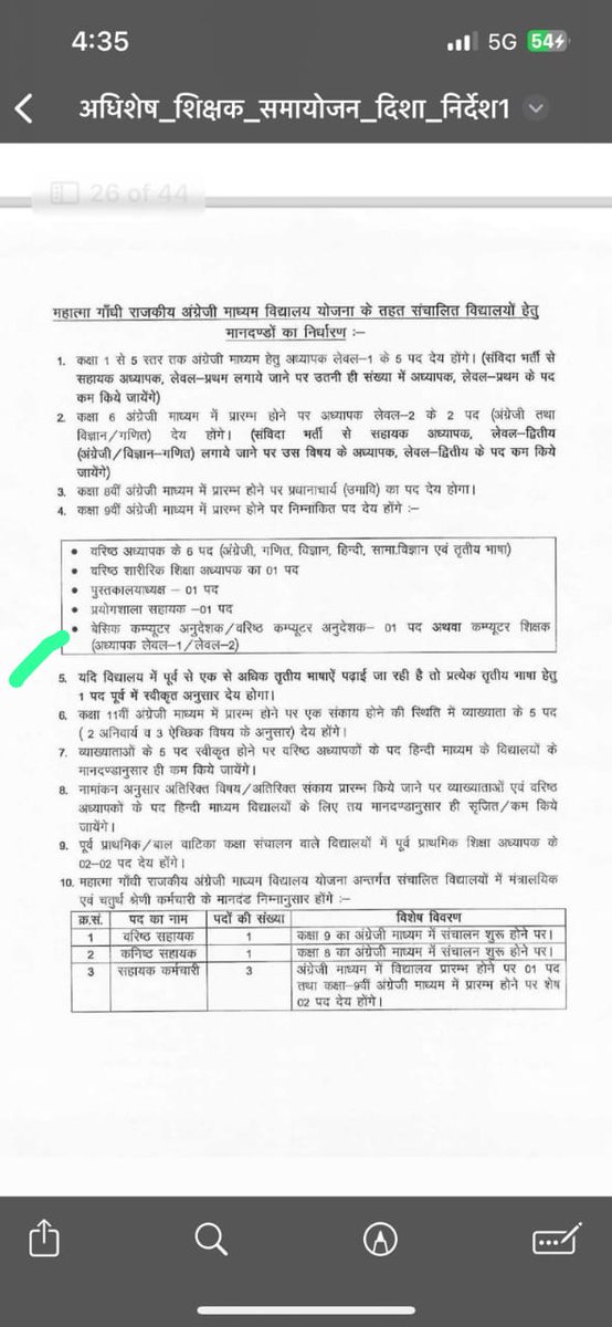 Virendra Singh (@virendra_cdac) on Twitter photo <a href="/SKT_Chaudhary/">Shakti chaudhary Jaipur</a> Mggs स्कूल में सभी स्कूल जहां 9,10 शुरू हुई है वहां bci का पद दिखाया जाए । इसमें प्वाइंट नंबर 4 में bci और sci अथवा कंप्यूटर टीचर लिखा हुआ है जो गलत है सब्जेक्ट टीचर अनुदेशक है तो लेवल 1,2 को क्यों । <a href="/SKT_Chaudhary/">Shakti chaudhary Jaipur</a> Mggs स्कूल में सभी स्कूल जहां 9,10 शुरू हुई है वहां bci का पद दिखाया जाए । इसमें प्वाइंट नंबर 4 में bci और sci अथवा कंप्यूटर टीचर लिखा हुआ है जो गलत है सब्जेक्ट टीचर अनुदेशक है तो लेवल 1,2 को क्यों ।