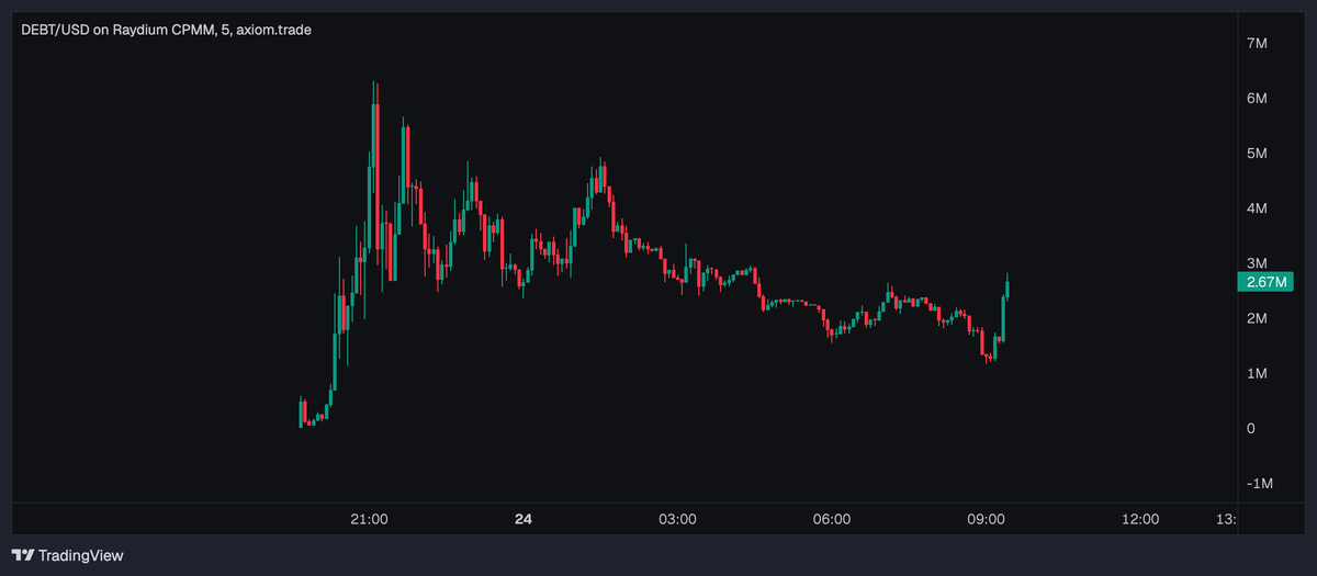 0xtrendrift's tweet image. no one in crypto has debt, right?