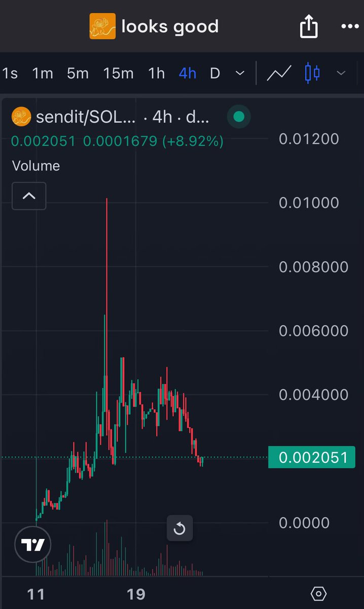 dunks077's tweet image. Hearing things (that it looks good, $sendit)