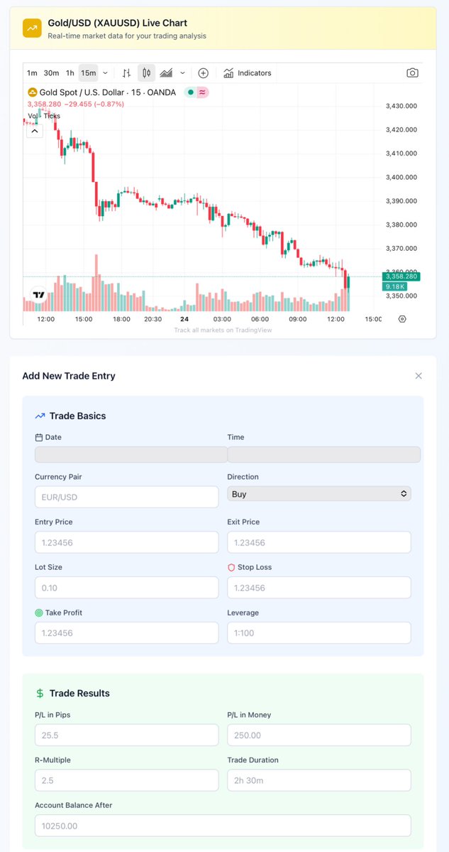 X2worldtech's tweet image. Forex Diary $ICP #builtwithcaffeine