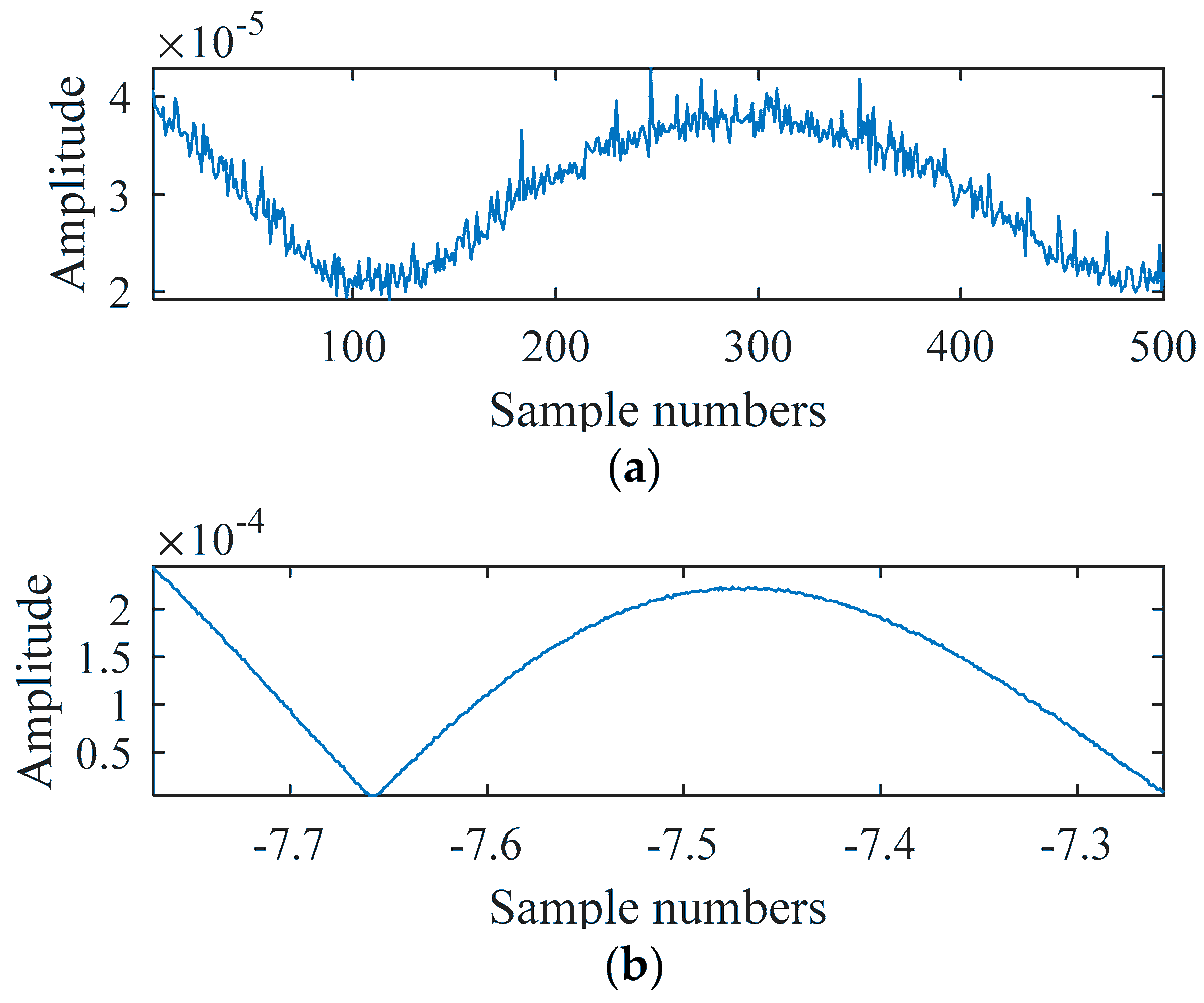 RemoteSens_MDPI's tweet image. 👉👉 A Novel Method to #Identify the Spaceborne #SAR Operating #Mode Based on Sidelobe Reconnaissance and #MachineLearning

✍️ Runfa Ma et al.
🔗 brnw.ch/21wUomL