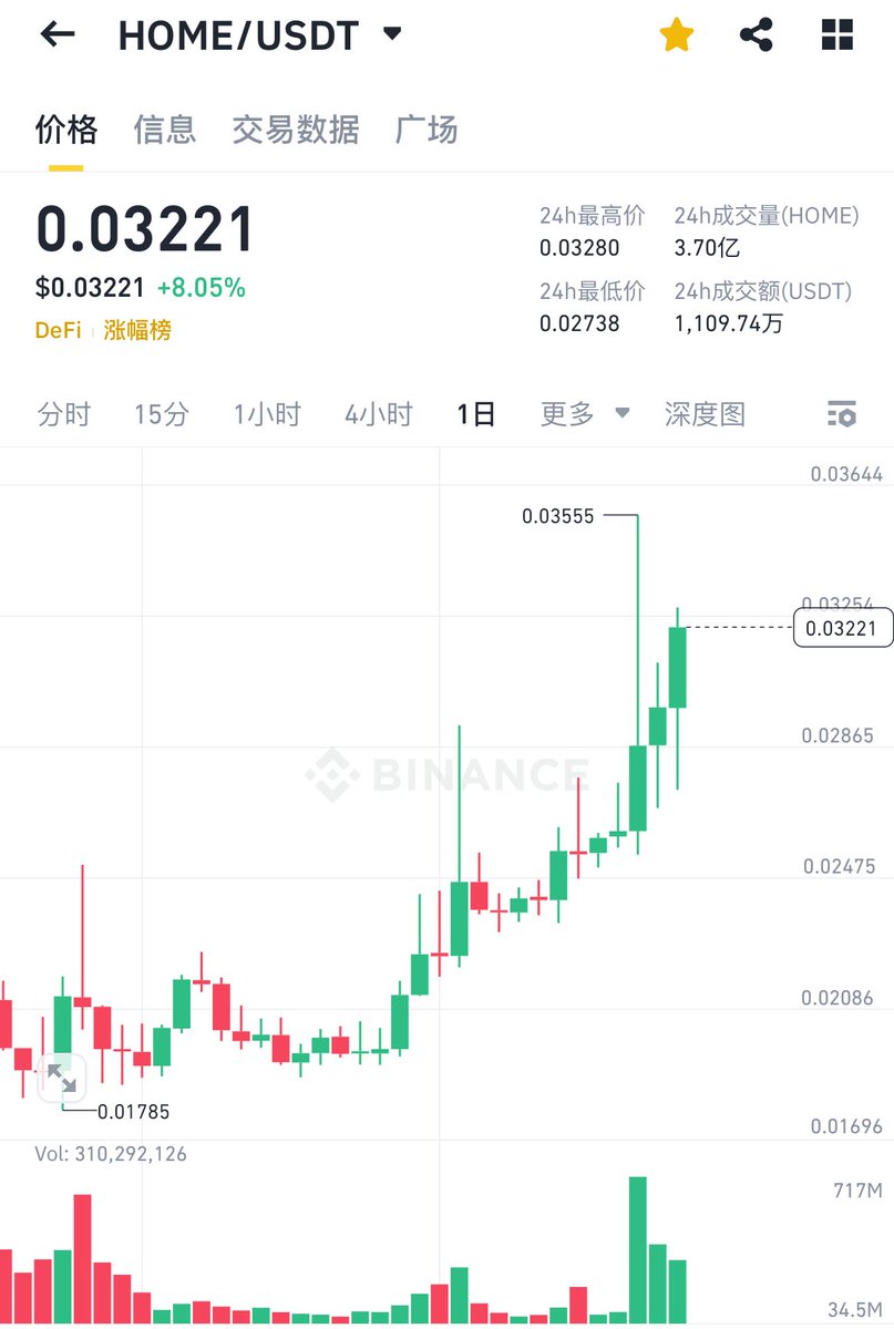 牛哥🔶BNB tweet media