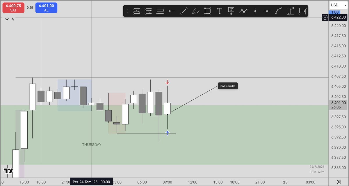 srptrades's tweet image. #NASDAQ100 #sp500
@TTrades_edu
4H IRL
1H Swing Point
5m execution