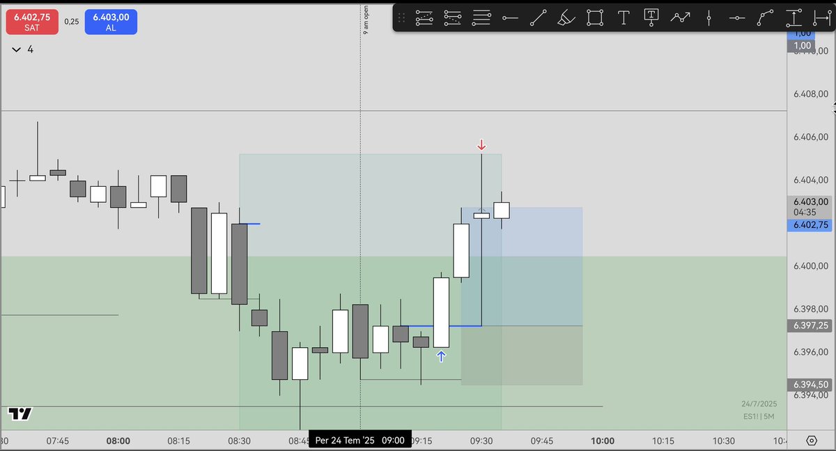 srptrades's tweet image. #NASDAQ100 #sp500
@TTrades_edu
4H IRL
1H Swing Point
5m execution