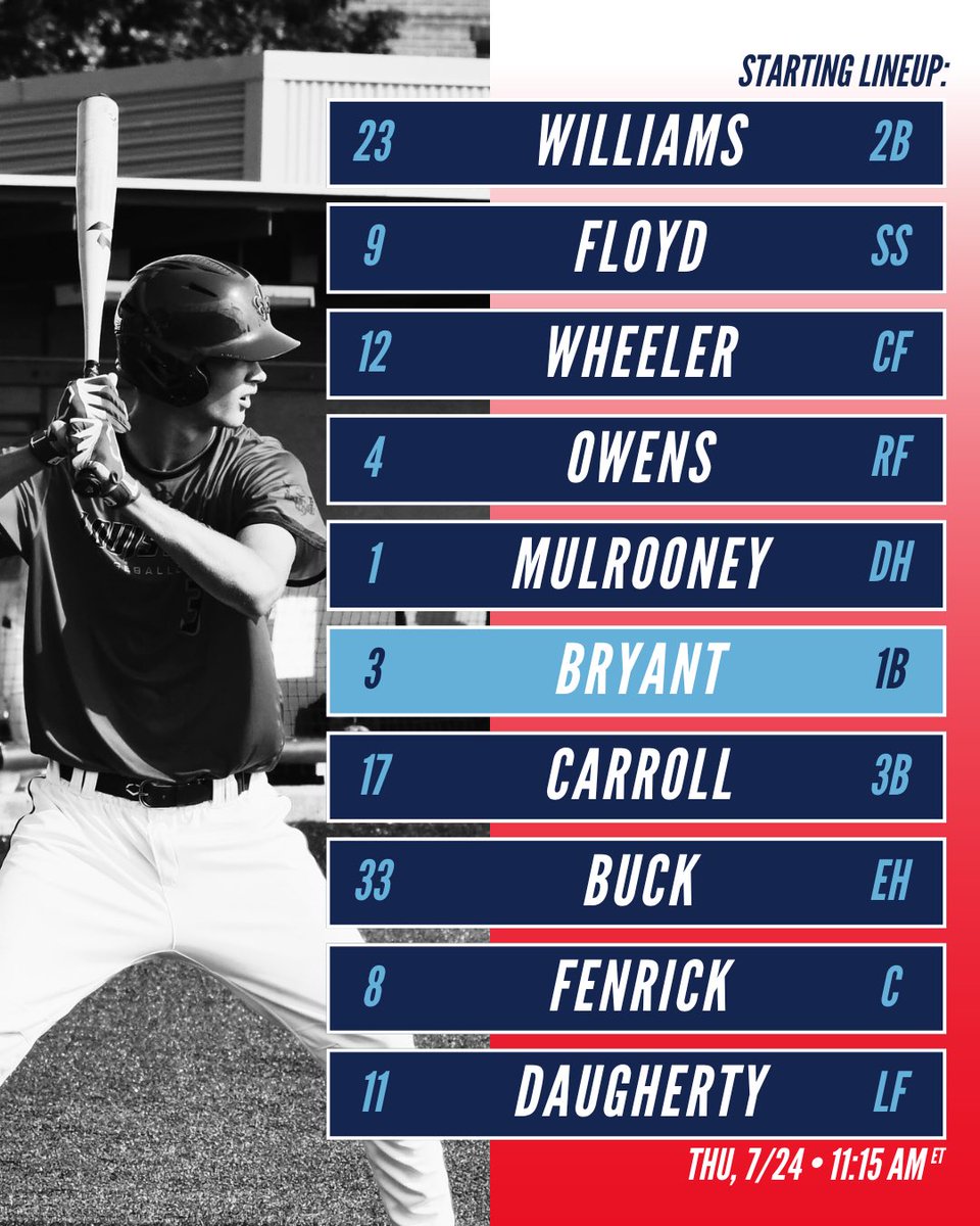 Louisville Baseball Club 2028 American (@lbc2028american) on Twitter photo 🚨 GAMEDAY 🚨
Another game 1 start for <a href="/CDickerson2028/">Cooper Dickerson 2028</a>, here we go!
🗓️ Thursday, July 25
📍 Butler High School
⏰ 11:15am
🆚 USA Prime Middle TN Elite (Birmingham, AL)
<a href="/LouBSBClub/">Louisville Baseball Club</a> 🚨 GAMEDAY 🚨
Another game 1 start for <a href="/CDickerson2028/">Cooper Dickerson 2028</a>, here we go!
🗓️ Thursday, July 25
📍 Butler High School
⏰ 11:15am
🆚 USA Prime Middle TN Elite (Birmingham, AL)
<a href="/LouBSBClub/">Louisville Baseball Club</a>