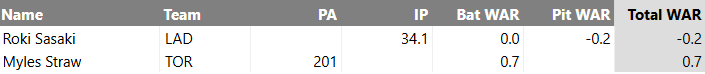 RyanPBoyer's tweet image. Objectively the most hilarious thing to happen this baseball season.
