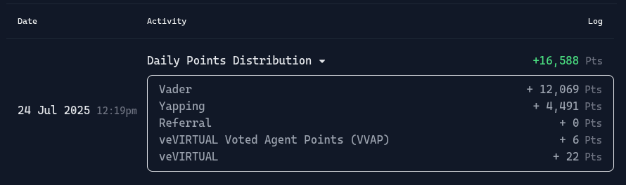 siw0bbyte's tweet image. Just hit over 12K points from $VADER for the first time ever. 🤯
At #33 on the leaderboard now, with 0.74% mindshare - feeling really good about this! 🔥
How’s your progress? 😁