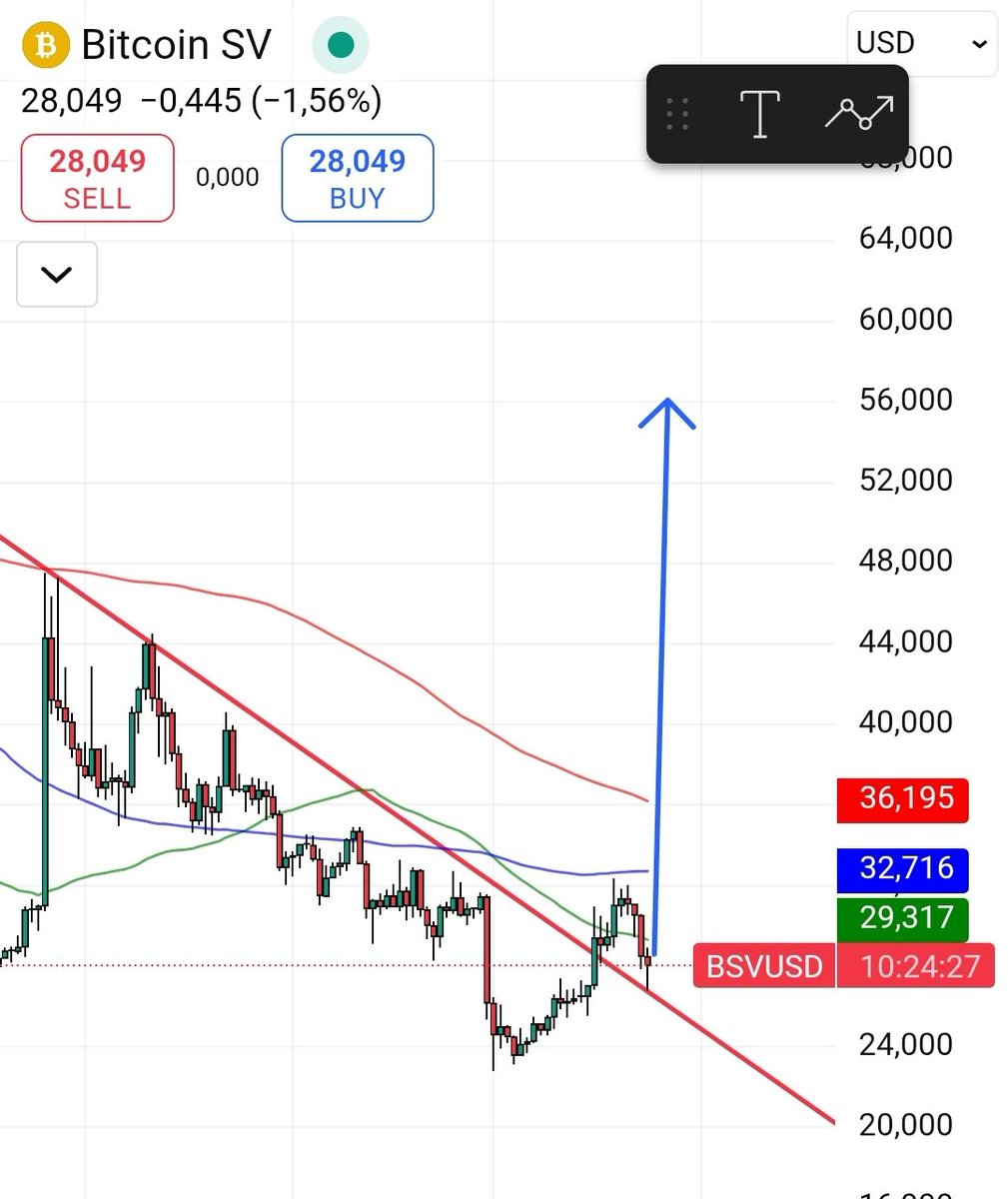 QCMP5's tweet image. Bull are back in control bottom is in