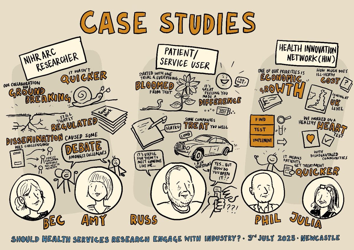 ARC_GM_'s tweet image. ❔  Should health services researchers collaborate with industry?

At the Health Services Research UK Conference 2025, our team&apos;s workshop explored this with real-world examples, public involvement and audience input.

👉 Read their reflections: bit.ly/4o3F0Yn

#HSRUK25