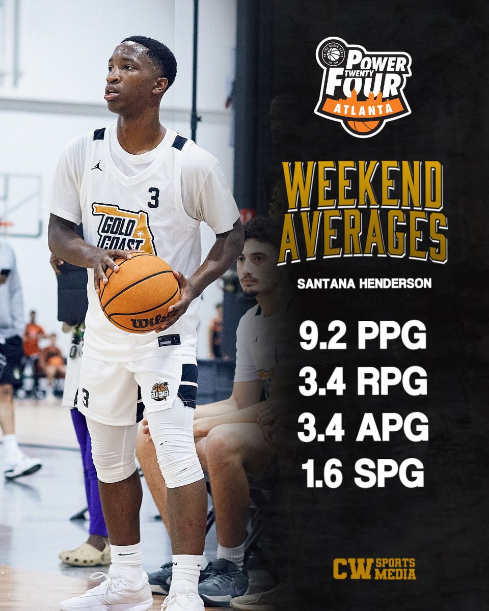 TeamGoldCoast's tweet image. Santana Henderson @santana_g3
6’0 Point Guard
Class of 2027
Chaminade Madonna HS @chaminadehoopz
Power 24 Highlights:
hudl.com/v/2SJ7hm