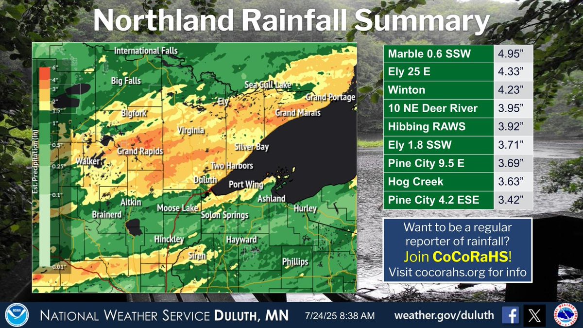 NWSduluth's tweet image. Parts of the region saw in excess of 3.50" of rainfall over the last two days. The highest report was from near Marble with 4.95". #mnwx #wiwx