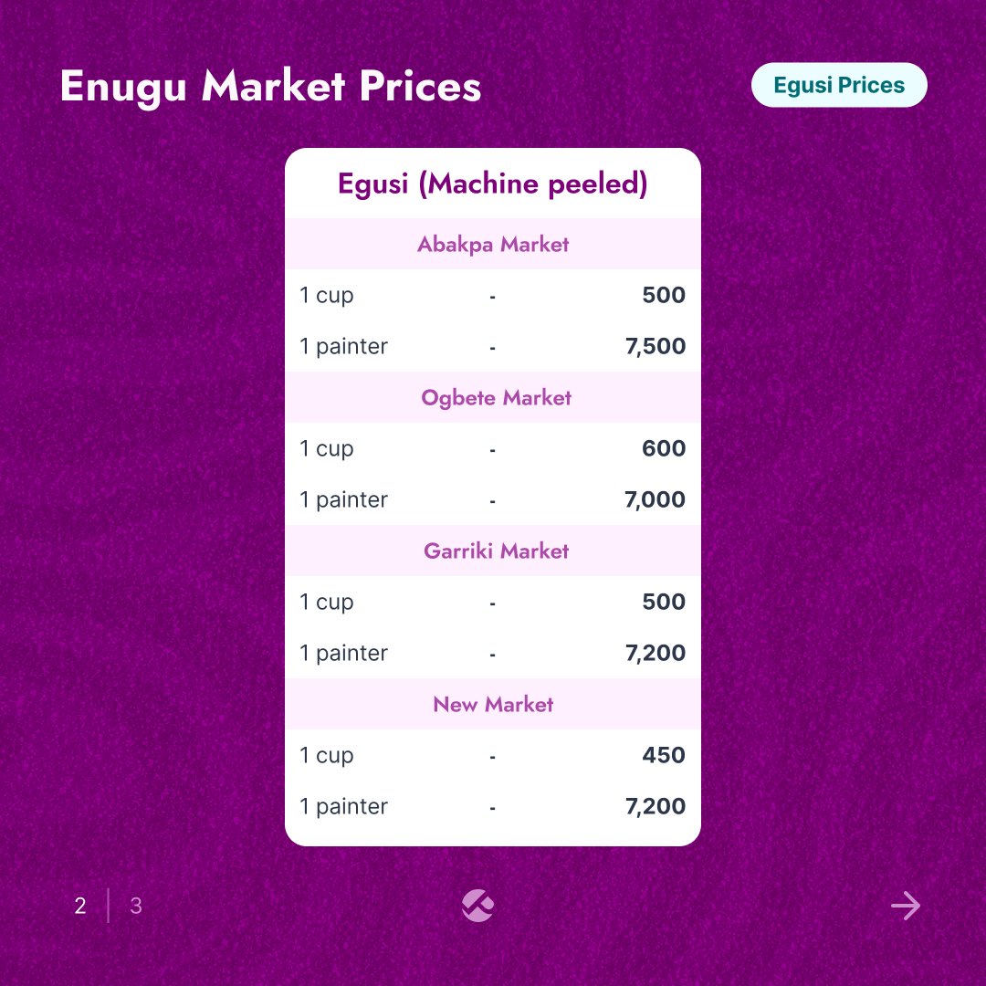 Pricelyst tweet media