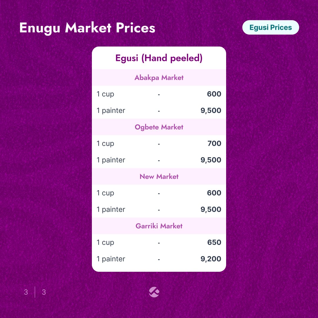 Pricelyst tweet media