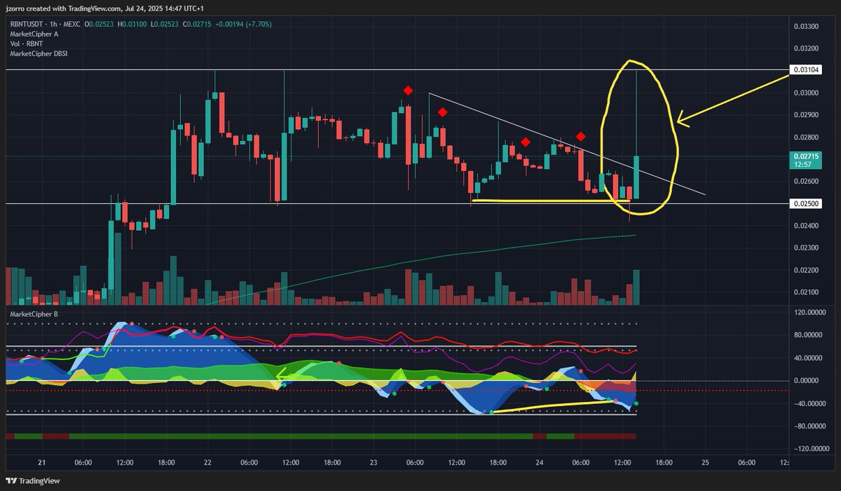 CryptoJZ tweet media