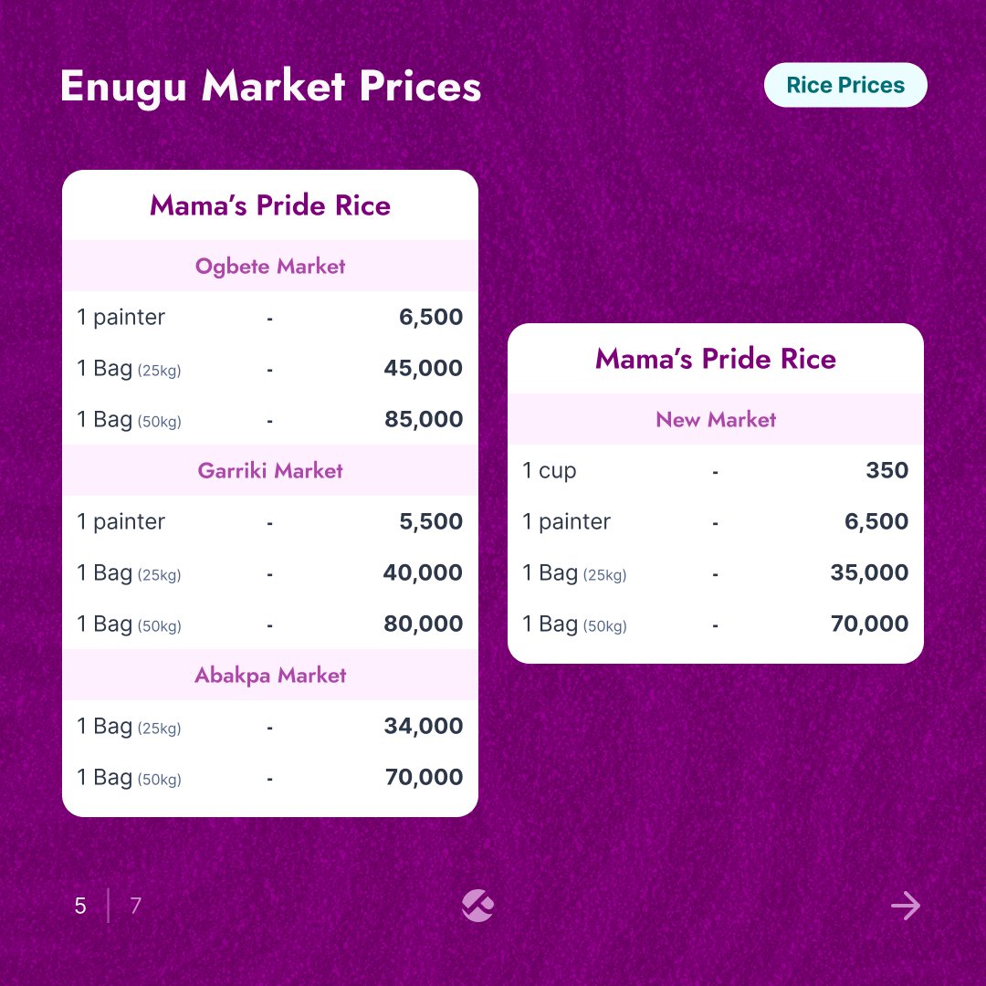 Pricelyst tweet media