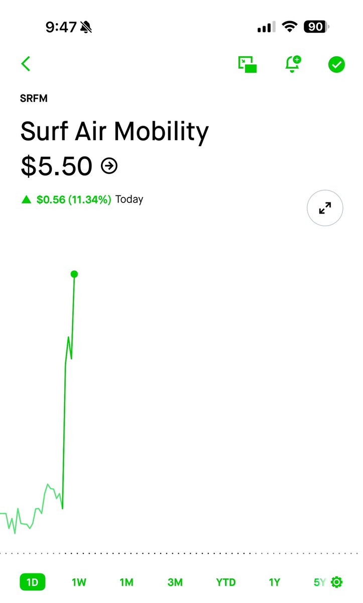 $SRFM with a nice pop at the open

Have already added more