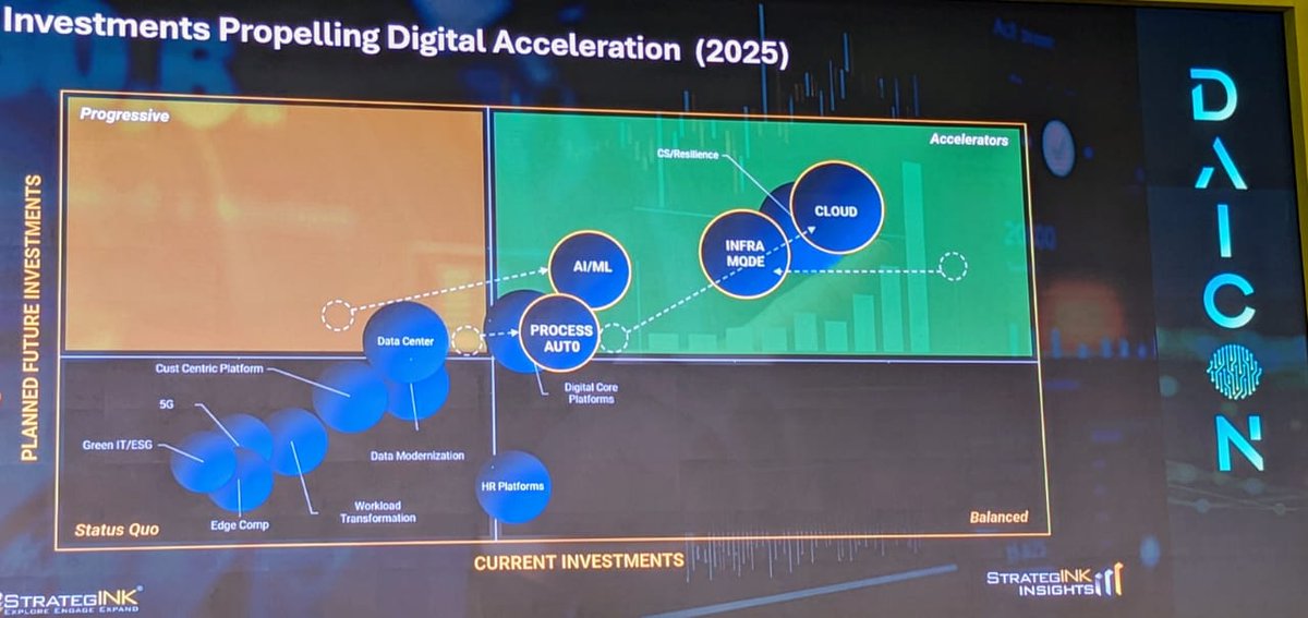#DAICON hits Namma #Bengaluru again  this year !! Explore Engage Expand the latest trends in #DATA , #AId ,  &amp;  #CLOUD Conference organised by <a href="/StrategINK/">StrategINK</a>
Co-powered by <a href="/TheRapyder/">Rapyder Cloud Solutions</a>
<a href="/AWS/">Amazon Web Services</a> <a href="/Sonata_Software/">Sonata Software</a>
<a href="/Wndrvr/">Lisa Durtka</a>
<a href="/NetApp/">NetApp</a> 
<a href="/SkyflowAPI/">Skyflow</a>
<a href="/Crayon/">Crayon</a> 
<a href="/Netskope/">Netskope</a> 
<a href="/Veeam/">Veeam® Software</a>
<a href="/cloudsek/">CloudSEK</a>
🤝👍👏🎊🤗