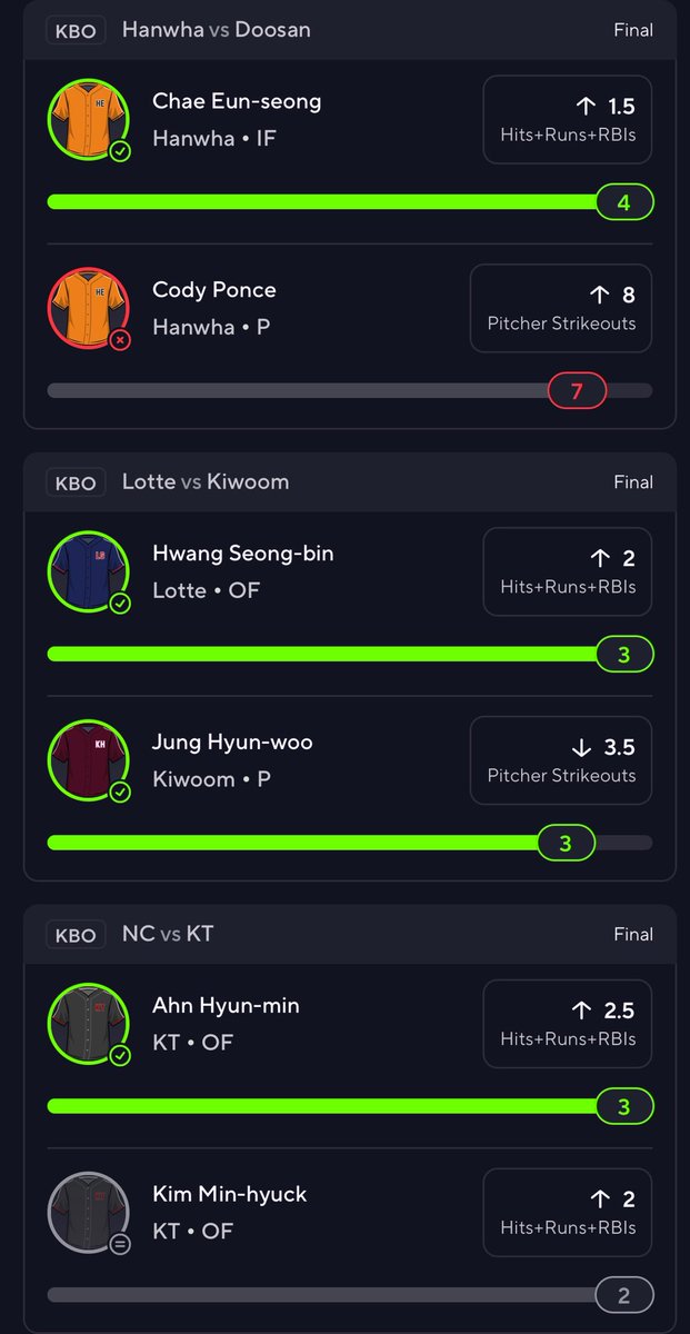 Cgpropz's tweet image. VIP members got robbed ! Pulled your ace pitcher at 70 pitches 2 HA, 7Ks , 1-0 and throw the game away for what? lol we doubled up tho💪
Tap in ! Still doing 50% deals! 👇👇
dubclub.win/r/p/pri-ywtu2/…
#scampicks #KBO #scam #PrizePicks