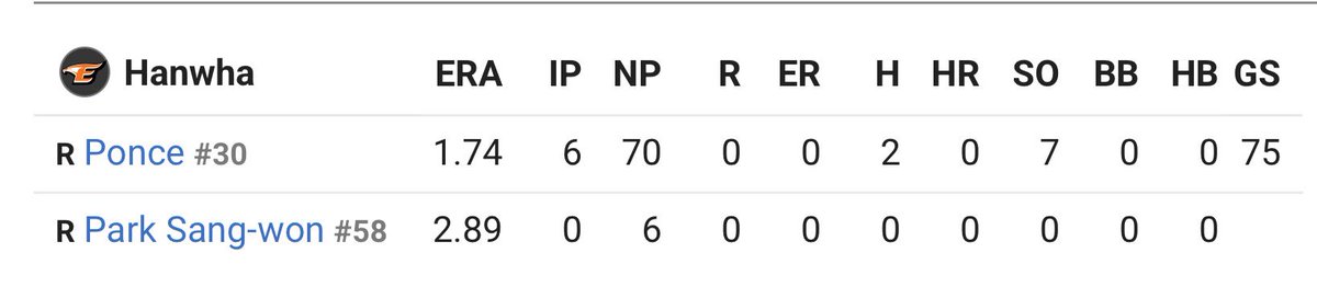 Cgpropz's tweet image. VIP members got robbed ! Pulled your ace pitcher at 70 pitches 2 HA, 7Ks , 1-0 and throw the game away for what? lol we doubled up tho💪
Tap in ! Still doing 50% deals! 👇👇
dubclub.win/r/p/pri-ywtu2/…
#scampicks #KBO #scam #PrizePicks