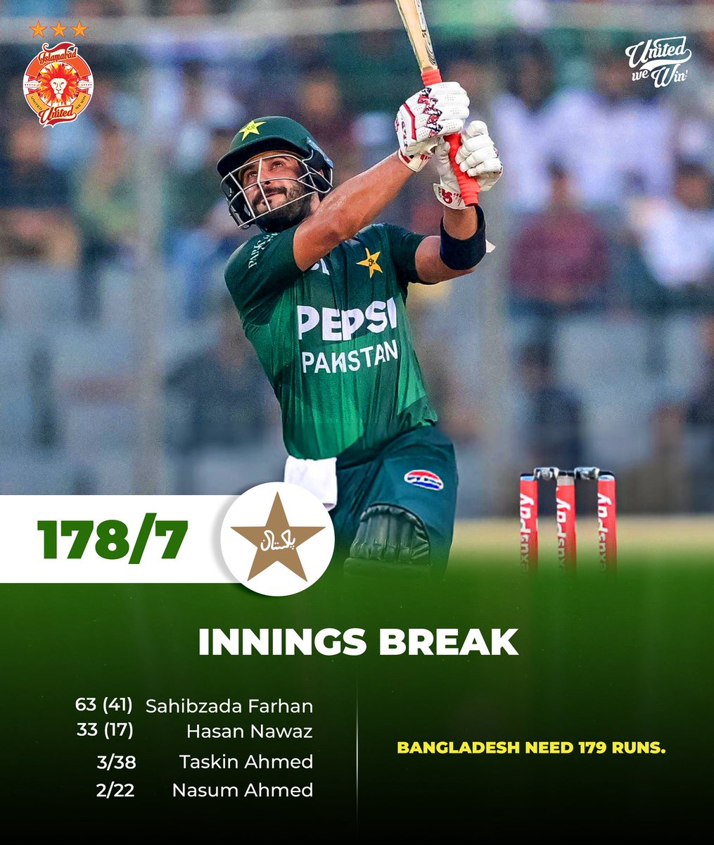 IsbUnited's tweet image. Sahibzada Farhan leads the charge as Pakistan post 178/7. Hasan Nawaz added fireworks too! 🔥
The boys have set it up, now let’s finish the series on a high!
#BANvPAK #UnitedForPakistan