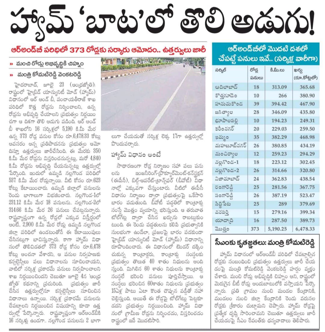 Komatireddy Venkat Reddy (@komatireddykvr) on Twitter photo మంచి రోడ్లు అభివృద్ధికి చిహ్నాలు.. 
తెలంగాణ రాష్ట్రంలో ఇక నుండి మెరుగైన రోడ్లు.. 
ప్రతి గ్రామం నుండి మండల కేంద్రానికి నాణ్యమైన రోడ్డు,మండల కేంద్రం నుండి జిల్లా కేంద్రానికి డబుల్ లేన్ రోడ్డు నిర్మాణానికి ప్రజా ప్రభుత్వం శ్రీకారం
హ్యామ్ విధానంలో మొదటి విడత రోడ్ల నిర్మాణానికి మంచి రోడ్లు అభివృద్ధికి చిహ్నాలు.. 
తెలంగాణ రాష్ట్రంలో ఇక నుండి మెరుగైన రోడ్లు.. 
ప్రతి గ్రామం నుండి మండల కేంద్రానికి నాణ్యమైన రోడ్డు,మండల కేంద్రం నుండి జిల్లా కేంద్రానికి డబుల్ లేన్ రోడ్డు నిర్మాణానికి ప్రజా ప్రభుత్వం శ్రీకారం
హ్యామ్ విధానంలో మొదటి విడత రోడ్ల నిర్మాణానికి