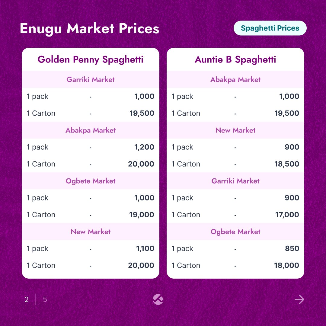 Pricelyst tweet media