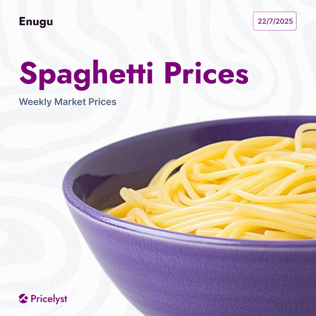 Pricelyst tweet media