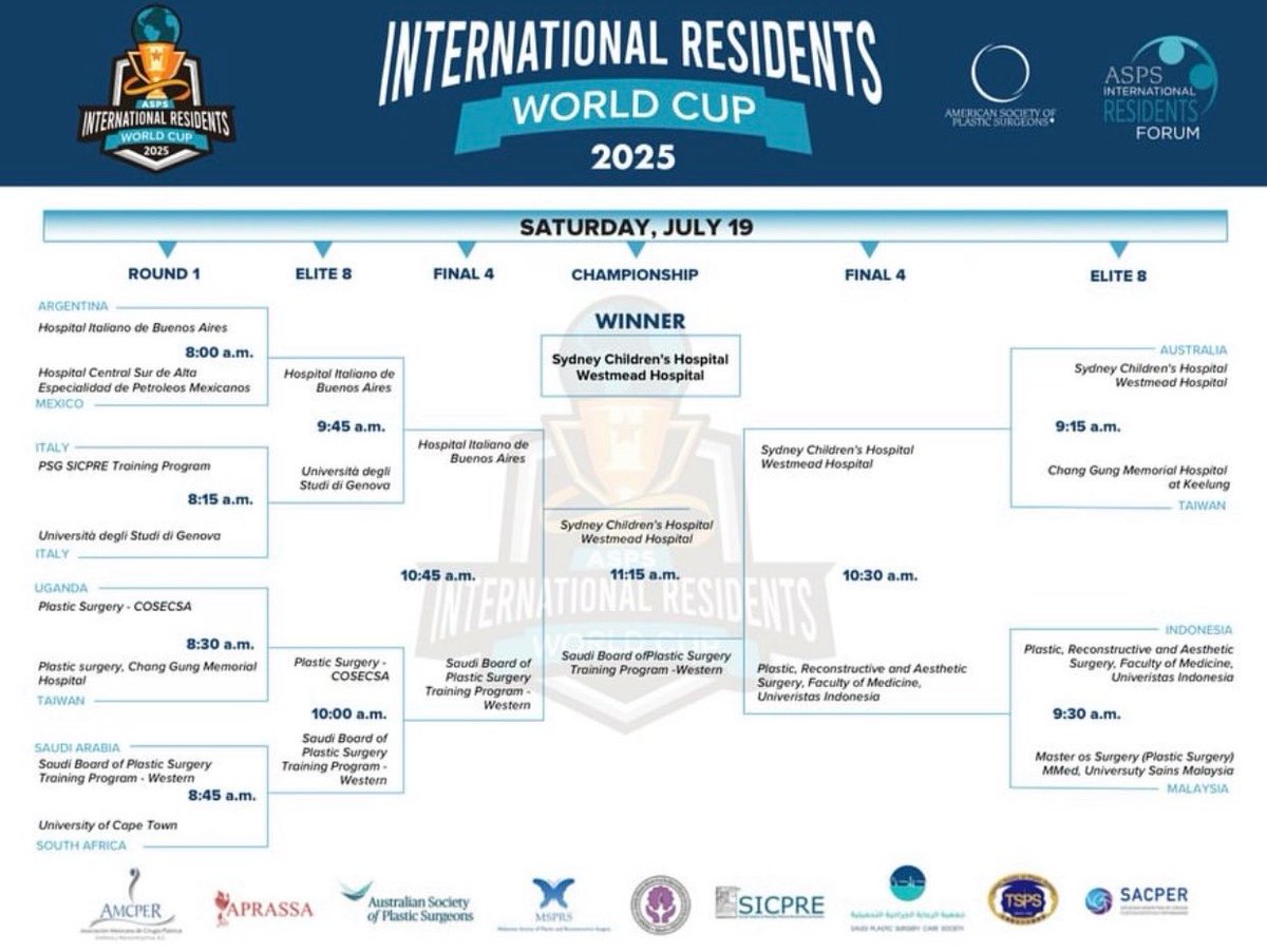 PSIC_SSAPSB's tweet image. A proud achievement! 🥈✨

Congratulations to the Saudi Board of Plastic Surgery Training Program in the Western Region residents for securing 2nd place globally in the 2025 ASPS International Residents World Cup!

Among top teams from 10 countries, your excellence and teamwork…