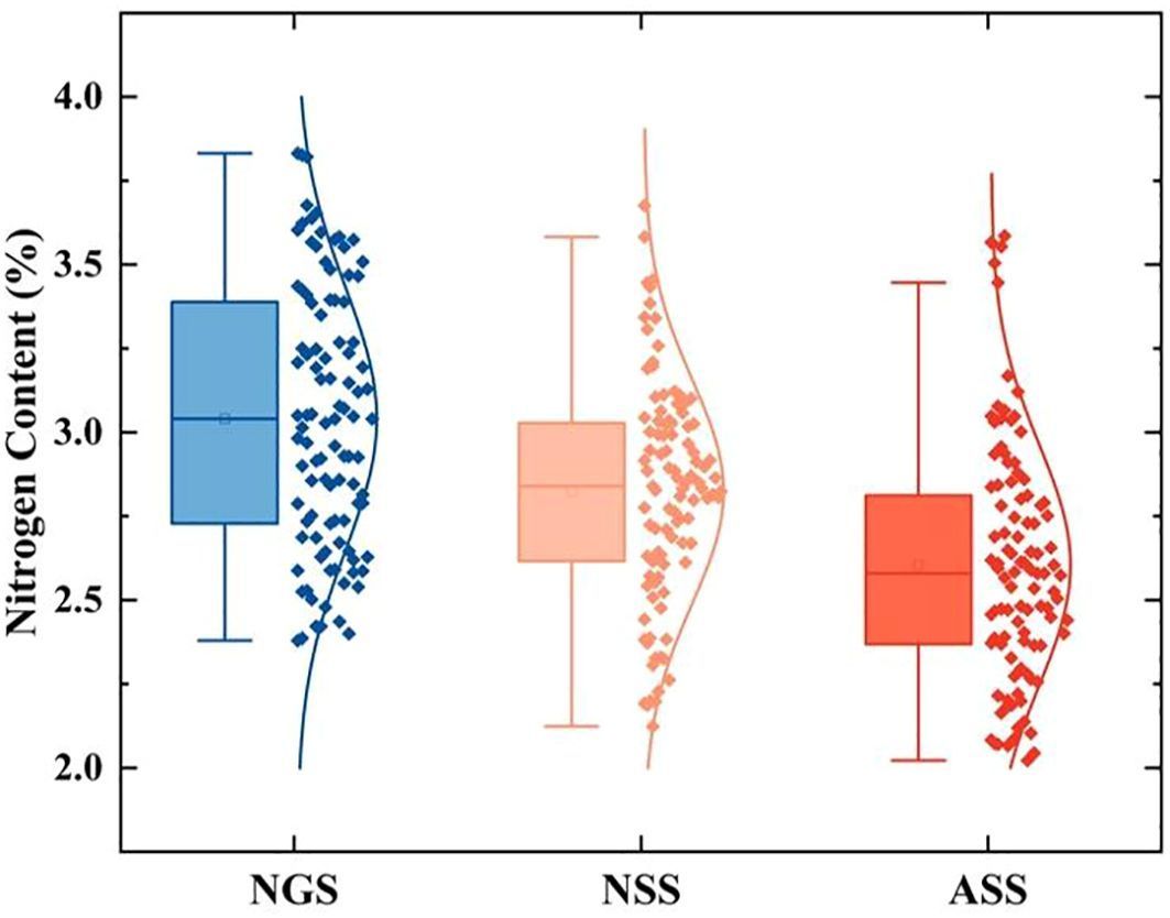 sci_plant's tweet image. Nitrogen content estimation of apple trees based on simulated satellite remote sensing data
frontiersin.org/journals/plant…
♻️