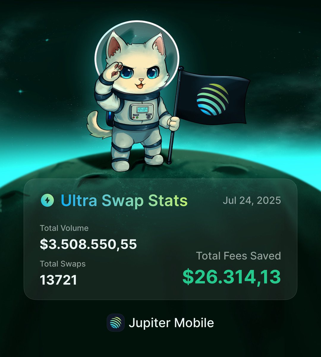 Omg, I just saved $26K using Jupiter Ultra The only place you should be  swapping tokens @jup_mobile