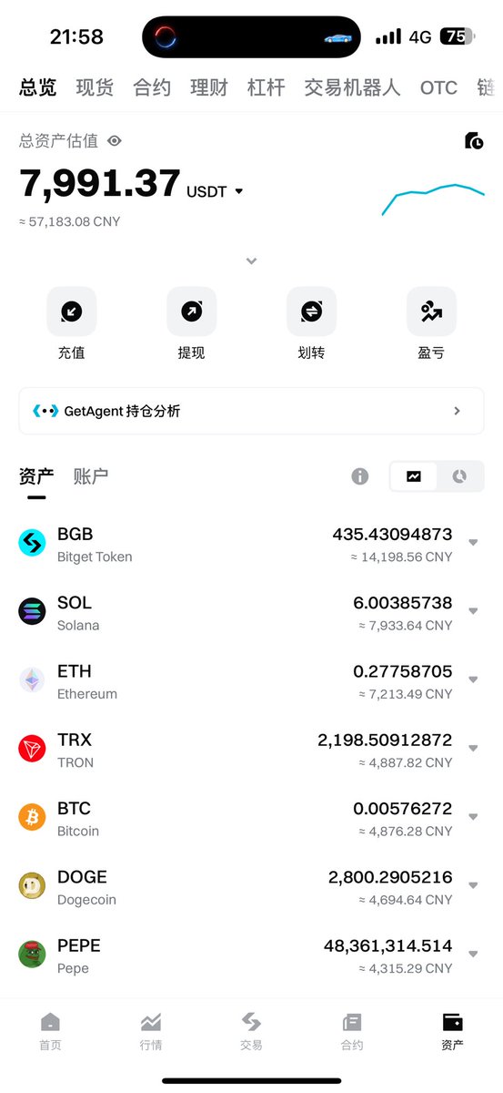 区块链行情研究 tweet media